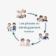 Les phases du développement moteur